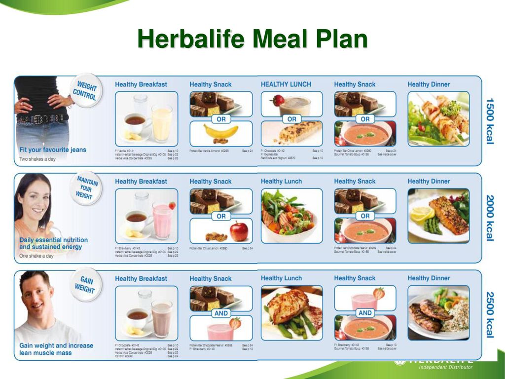 30 Day Weight Loss Herbalife Meal Plan
