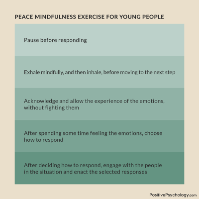 Dbt Mindfulness Activities