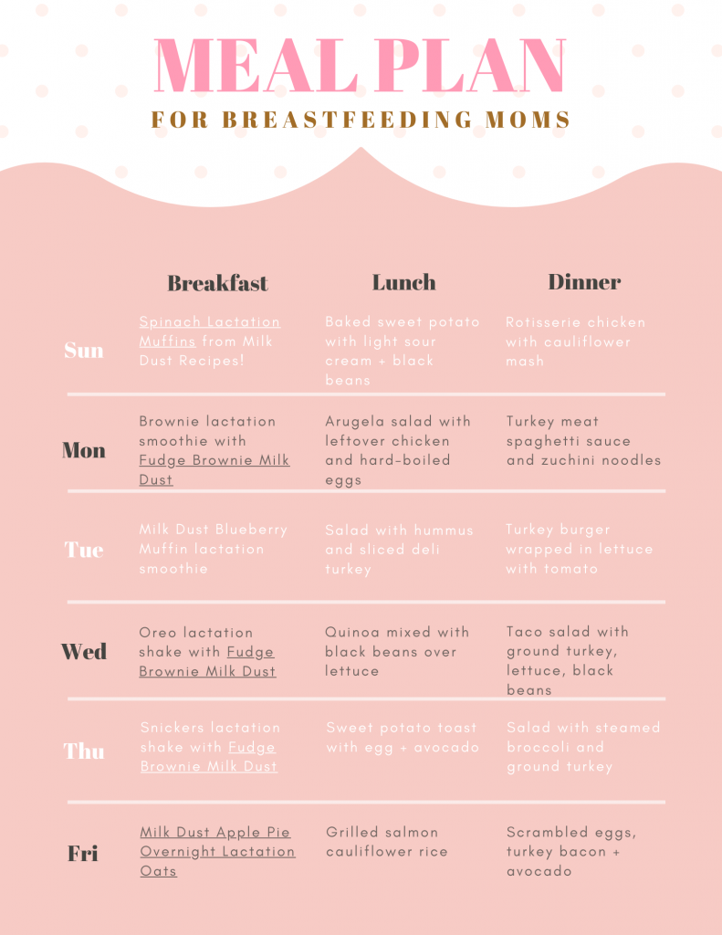 Weight Loss Diet Plan for Lactating Mothers